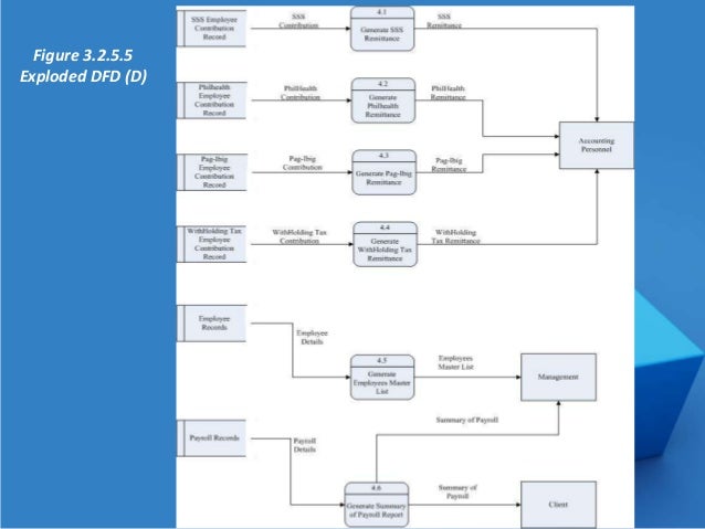 Computerized payroll disadvantages of payroll system
